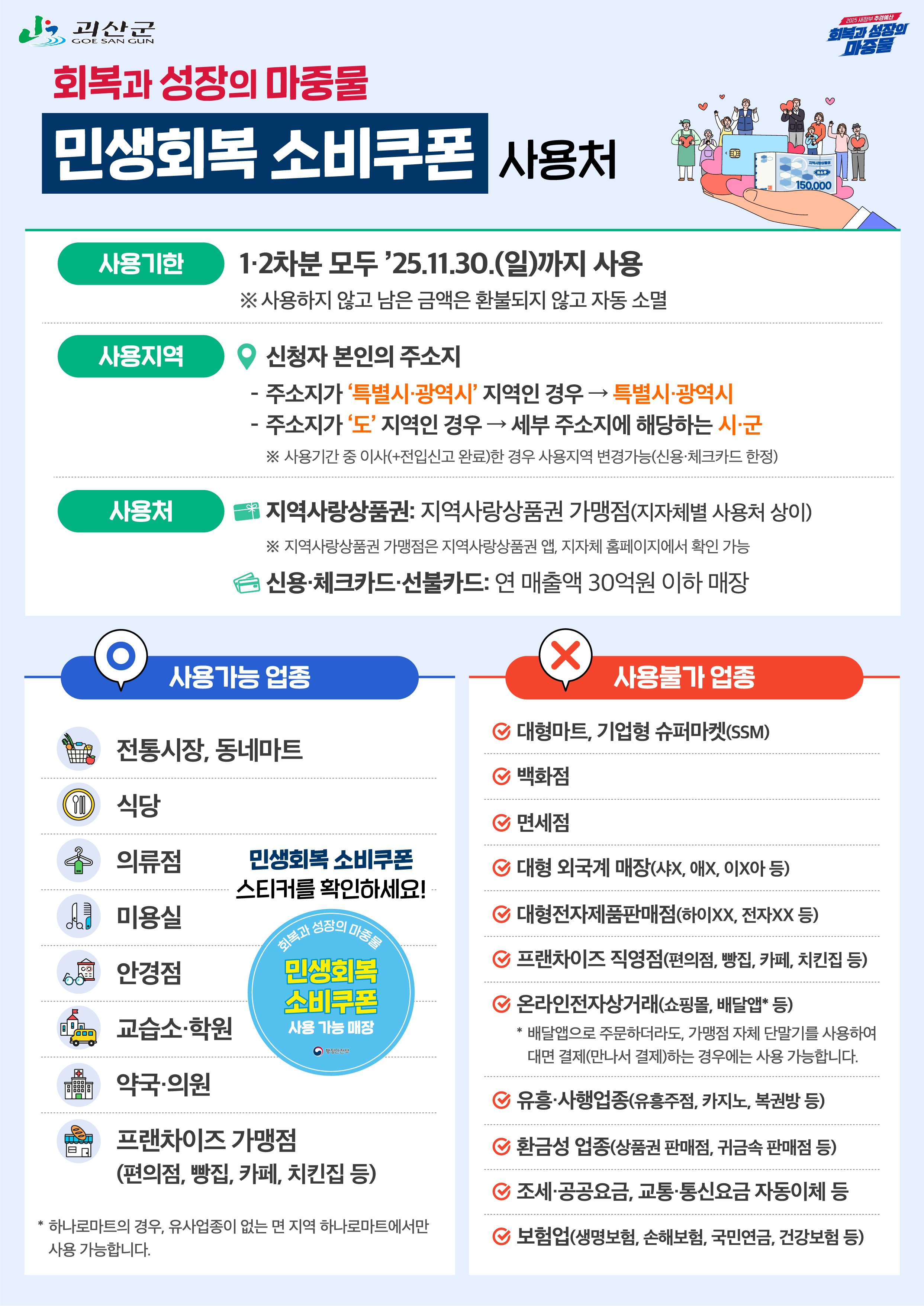 회복과 성장의 마중물 민생회복 소비쿠폰 사용처
○ 사용기한 : 1·2차분 모두 2025년 11월 30일까지 사용 
  ※사용하지 않은 환불되지않고 금액은 자동소멸
○ 사용지역 : 신청자 본인의 주소지
- 주소지가 ‘특별시, 광역시’ 지역인 경우 – 특별시, 광역시
- 주소지가 ‘도’지역인 경우 – 세부 주소지에 해당하는 시군
사용기간 중 이사(+전입신고 완료)한 경우 사용지역 변경가능(신용,체크카드 한정)
사용처 
지역사랑상품권: 지역사랑 상품권 가맹점(지자체별 사용처 상이)
지역사랑상품권 가맹점은 지역사랑상품권 앱, 지자체 홈페이지에서 확인 가능
신용,체크카드, 선불카드 : 연 매출액 30억원 이하 매장
사용가능 업종 : 전통시장, 동네마트, 식당, 의류점, 미용실, 안경점, 교습소, 학원, 약국, 의원, 프랜차이즈 가맹점(편의점, 빵집, 카페, 치킨집 등)
하나로마트의 경우, 유사업종이 없는 면 지역 하나로마트에서만 사용 가능합니다.
사용불가 업종 : 대형마트, 기업형 슈퍼마켓(ssm), 백화점, 면세점, 대형 외국계 매장(샤x. 애x, 이x아 등), 대형전자제품판매점(하이xx, 전자xx 등), 프랜차이즈 직영점(편의점, 빵집, 카페, 치킨집 등), 온라인전자상거래(쇼핑몰, 배달앱 등) 배달앱으로 주문하더라도, 가맹점 자체 단말기를 사용하여 대면 결제(만나서 결제)하는 경우에는 사용 가능합니다.), 유흥, 사행업종(유흥주점, 카지노, 복권방 등), 환금성 업종(상품권 판매점, 귀금속 판매점 등), 조세, 공공요금, 교통,통신요금 자동이체 등, 보험업(생명보험,손해보험,국민연금,건강보험 등)