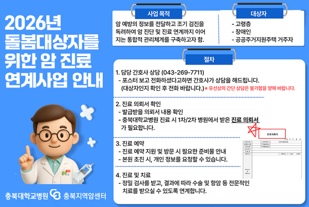 2026년 돌봄대상자를 위한 암 진료 연계 사업 안내
사업 목적: 암 예방의 정보를 전달하고 조기 검진을 독려하여 암 진단 및 진료 연계까지 이어 지는 통합적 관리체계를 구축하고자 함.

대상자: 고령층/ 장애인 / 공공주거지원주택 거주자
절차
1. 담당 간호사 상담 (043-269-7711)
- 포스터 보고 전화하셨다고하면 간호사가 상담을 해드립니다.
(대상자인지 확인 후 전화 바랍니다.) ※ 유선상의 간단 상담은 불가함을 양해 바랍니다.
2. 진료 의뢰서 확인
-발급받을 의뢰서 내용 확인
-충북대학교병원 진료 시 1차/2차 병원에서 받은 진료의뢰서 가 필요합니다.
3. 진료 예약
- 진료 예약 지원 및 방문 시 필요한 준비물 안내
· 본원 초진 시, 개인 정보를 요청할 수 있습니다.
4. 진료 및 치료
- 정밀 검사를 받고, 결과에 따라 수술 및 항암 등 전문적인 치료를 받으실 수 있도록 연계합니다.
로고: 충북대학교병원, 충북지역암센터