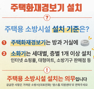 주택화재경보기 설치
주택용 소방시설 설치기준은?
1)주택화재경보기는 방과 거실에
2)소화기는 세대별, 층별 1개 이상 설치(인터넷 쇼핑몰, 대형마트, 소방기구 판매점 등)

주택용 소방시설 설치는 의무입니다.
궁금한 사항은 가까운 소방서(대표전화)‘원스폽 지원센터’로 연락주세요