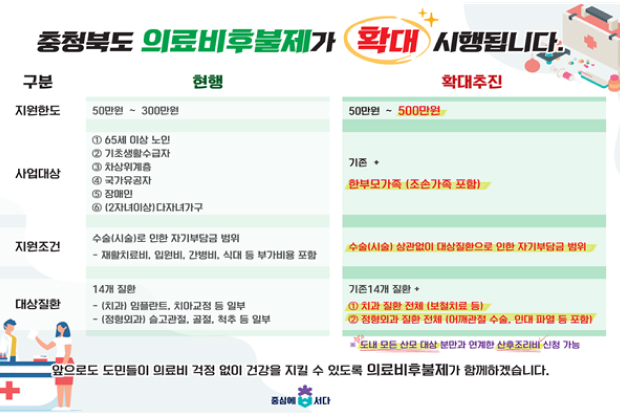 충청북도 의료비후불제