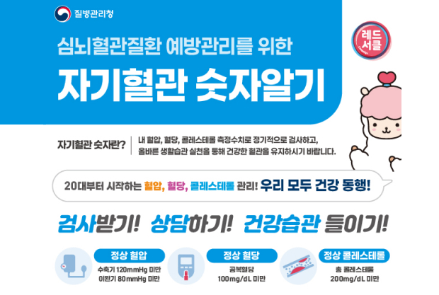 심뇌혈관질환 예방관리를 위한 자기혈관 숫자알기 이미지