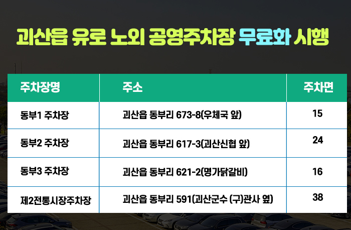 동부1 주차장 - 괴산읍 동부리 673-8(우체국 앞) - 15
동부2 주차장 - 괴산읍 동부리 617-3(괴산신협 앞) - 24
동부3 주차장 - 괴산읍 동부리 621-2(명가닭갈비) - 16 
제2전통시장주차장 - 괴산읍 동부리 591(괴산군수​ (구)관사 옆) -38