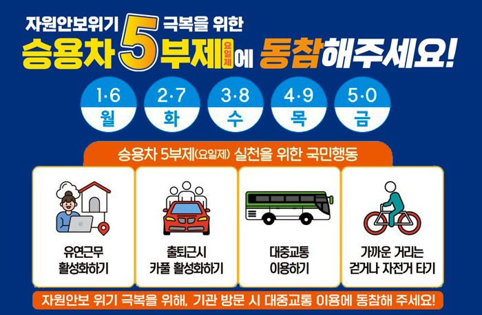 자원안보위기 극복을 위한
승용차 5부제에 동참해주세요!
1.6(월) 2.7(화) 3.8(수) 4.9(목) 5.0(금)
승용차 5부제(요일제) 실천을 위한 국민행동
유연근무 활성화하기
출퇴근시 카풀 활성화하기
대중교통 이용하기
가까운 거리는 걷거나 자전거 타기
자원안보 위기 극복을 위해, 기관 방문 시 대중교통 이용에 동참해 주세요!