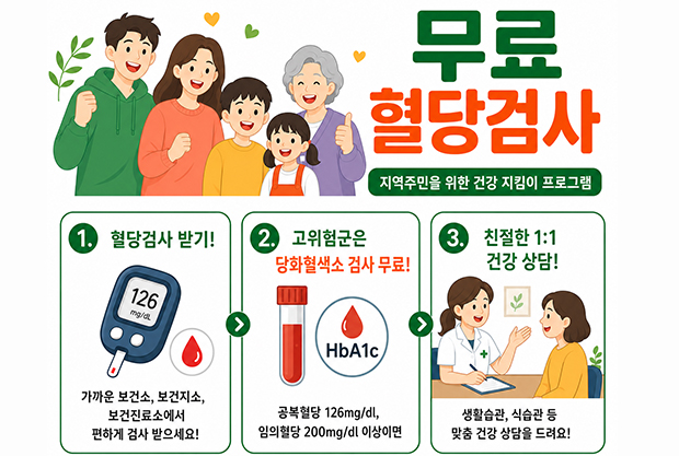 무료 혈당검사
지역주민을 위한 지킴이 프로그램
1. 혈당검사 받기!
가까운 보건소, 보건지소, 보건진료소에서 편하게 검사 받으세요!
2. 고위험군은 당화혈색소 검사 무료!
공복 혈당 126mg/dl 임의혈당 200mg/ld 이상이면
3. 친절한 1:1 건강 상담~ 생활습관, 식습관 등 맞춤 건강 상담을 드려요!