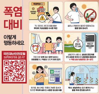 폭염대비 이렇게 행동하세요!
TV. 인터넷, 라디오 등을 통해 무더위 기상상황을 수시로 확인
술이나 카페인 들어간 음료보다는 물을 많이 마시기
가장 더운 오후 2시~오후5시에는 야외활동이나 작업을 되도록 하지 않기
냉방기기 사용시, 실내외 온도차를 5도 내외로 유지하여 냉방병을 예방하기
*적정 실내 냉방온도:26~28도
현기증 메스꺼움, 두통의 가벼운 증세가 있으면 무더위 쉼터 등 시원한 장소를 이용
축사, 비닐하우스 등은 환기하더나 물을 뿌려 온도를 낮추기