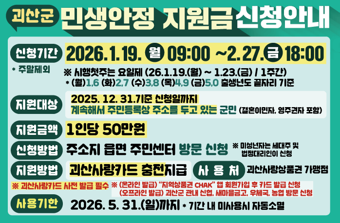 괴산군 민생안정 지원금 신청안내
신청기간 : 2026.1.19.월 09:00~2.27.금18:00
주말제외
시행첫주는 요일제(26.1.19.(월)~1.23.(금) / 1주간)
(월)1,6(화)2,7(수)3,8(목)4,9(금)5,0 출생년도 끝자리 기준
지원대상 2025.12.31. 기준신청일까지 계속해서 주민등록상 주소를 두고 있는 군민(결혼이민자, 영주권자 포함)
지원금액 1인당 50만원
신청방법 주소지 읍면 주민센터 방문 신청 미성년자는 세대주 및 법정대리인이 신청
지원방법 괴산사랑카드 충전지급
사용처 괴산사랑상품권 가맹점
괴산사랑카드 사전 발급 필수
(온라인발급) "지역사랑상품권 CHAK" 앱 회원가입 후 카드 발급 신청
(오프라인 발급) 괴산군 관내 신협, 새마을금고, 우체국, 농협 방문 신청
사용기한 2026. 5. 31.(일)까지 기간 내 미사용시 자동소멸